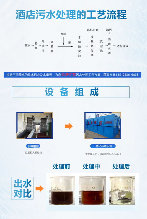 跑藍(lán)專(zhuān)業(yè)研發(fā)餐廚廢水處理設(shè)備上門(mén)考察安裝