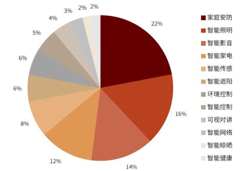 AIoT系列 AI賦能物聯網，探索網絡技術開發新趨勢